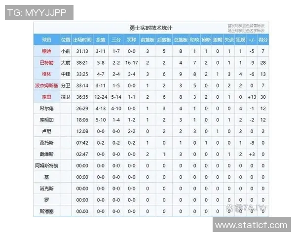 勇士与马刺精彩对决直播入口分享及观看指南