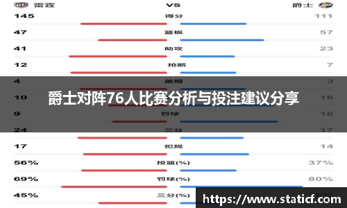 爵士对阵76人比赛分析与投注建议分享