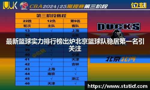 最新篮球实力排行榜出炉北京篮球队稳居第一名引关注